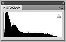 dark subject histogram