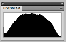 ideal histogram