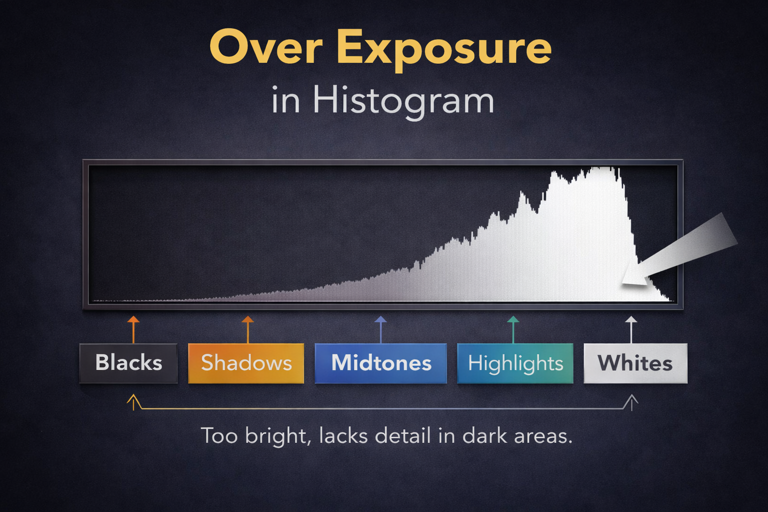 Histogram - exposure correction tool - Clickstory