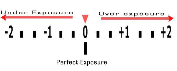 light-meter-exposure