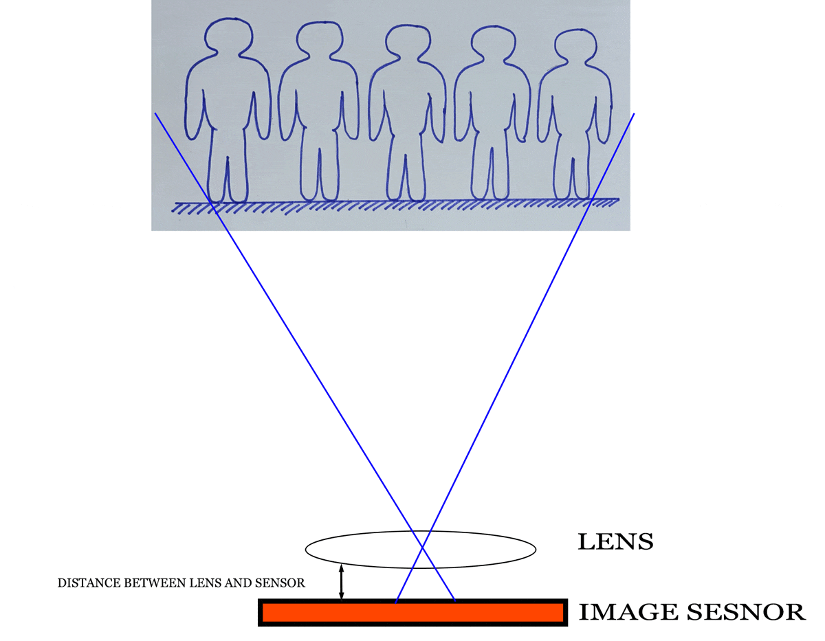 focal length in animation