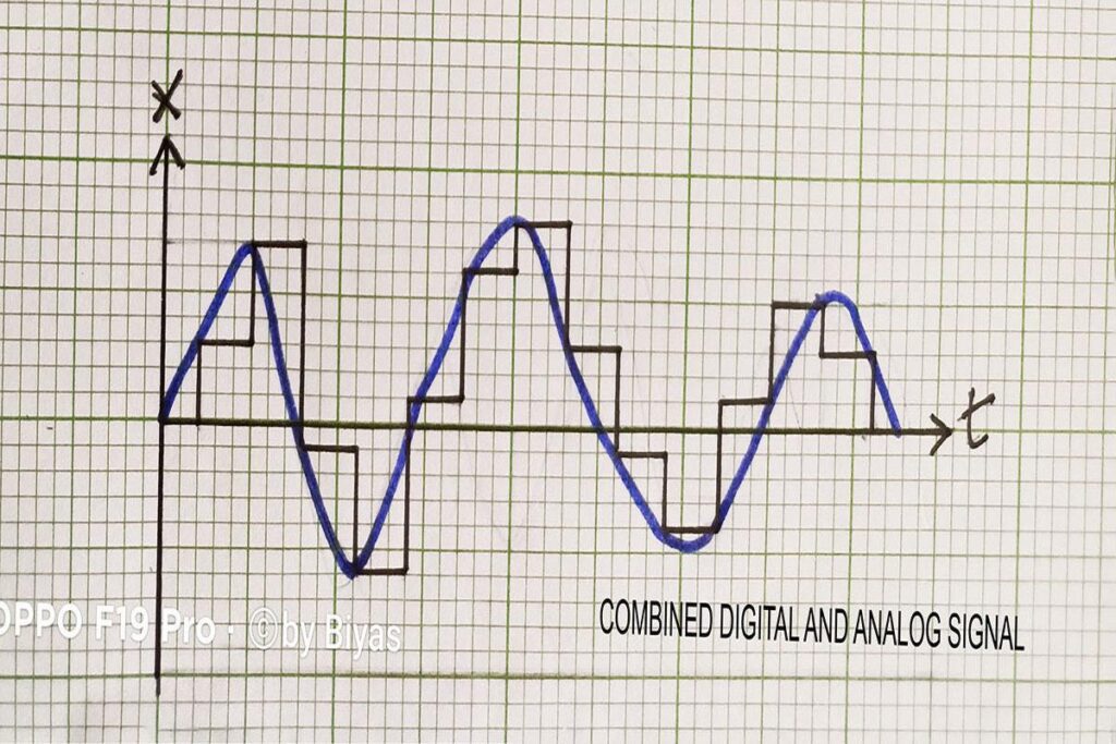 combined digital and analog signal