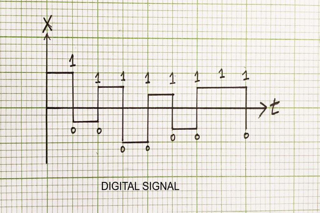 digital signal