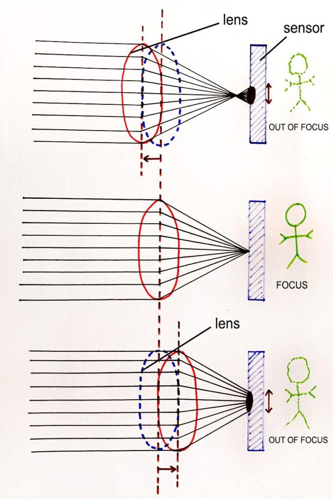 basics of photography