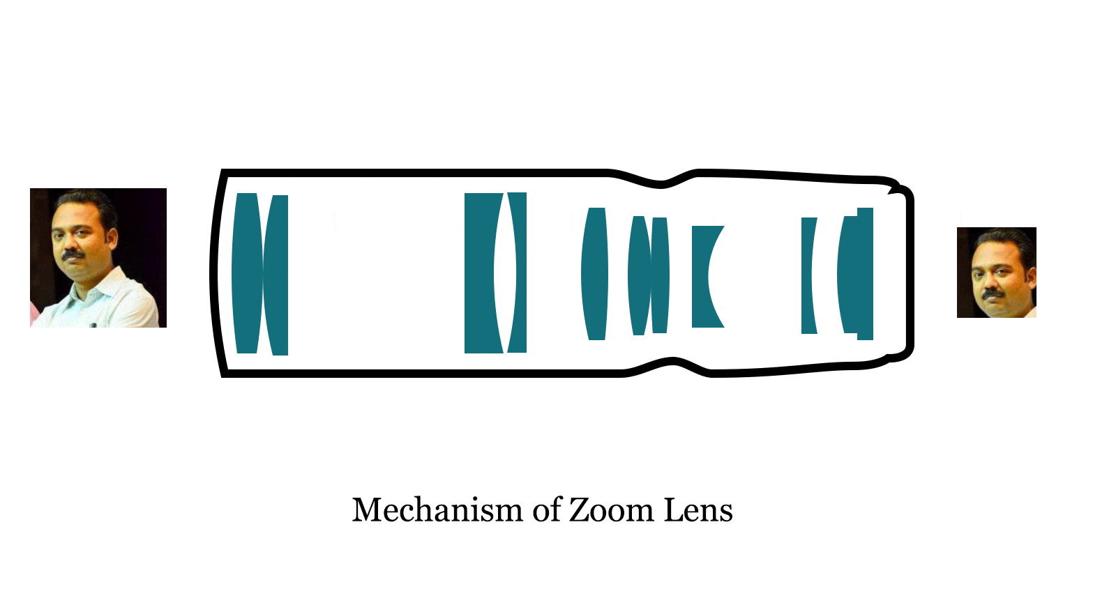 zoom lens animation