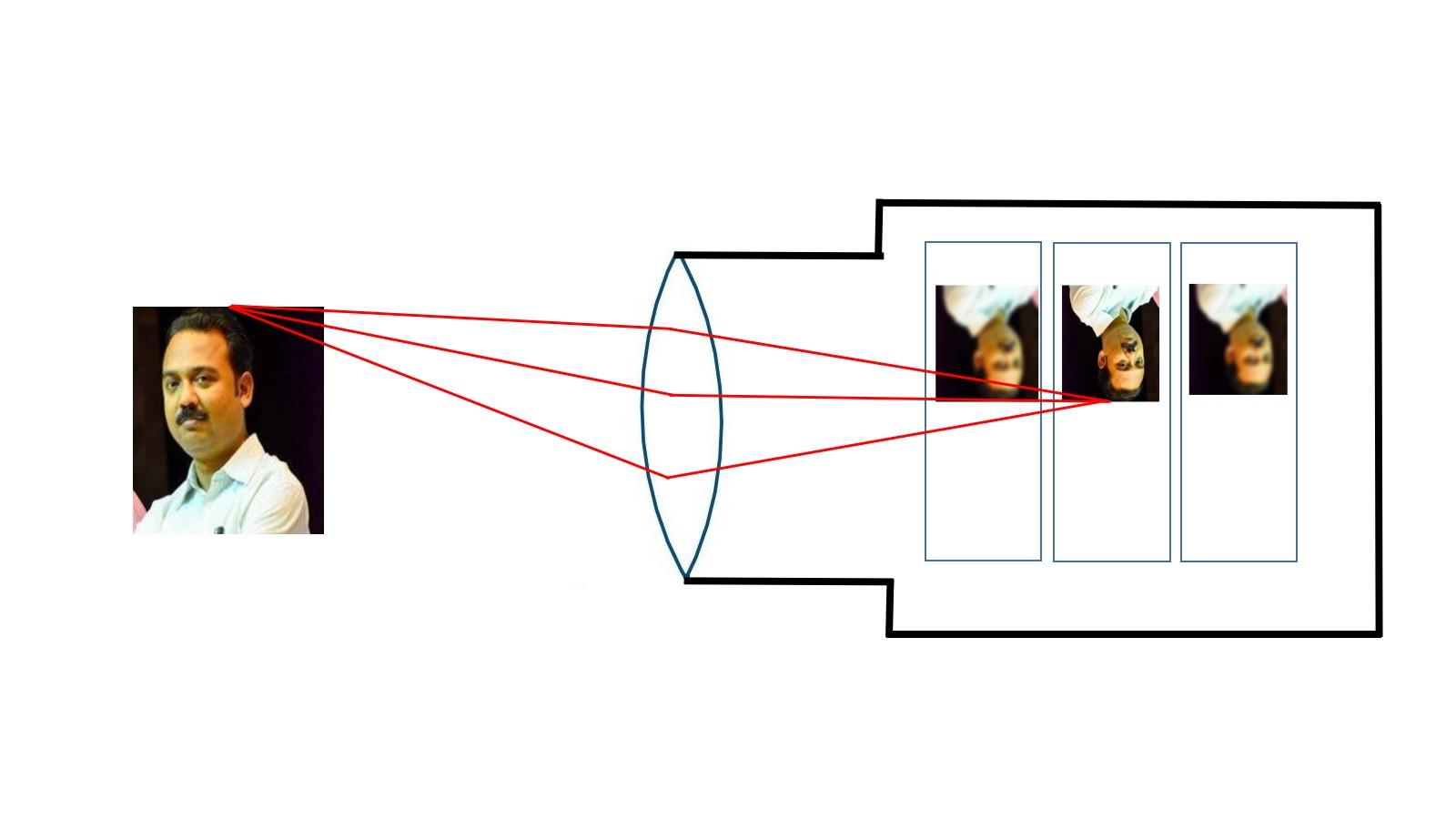 basics of photography