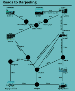 routes to njp to darjeeling