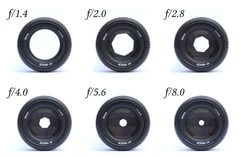 aperture buldles