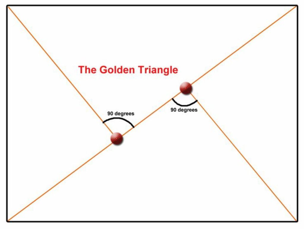 golden triangle