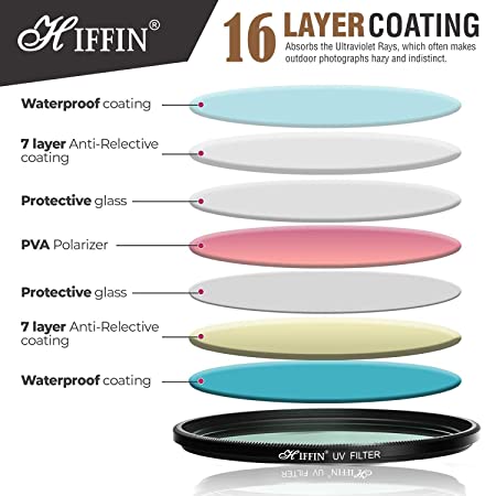 16 layer coated uv filter