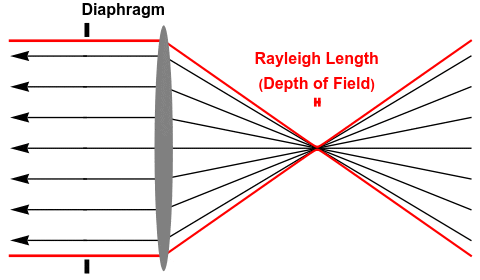 animated depth of field