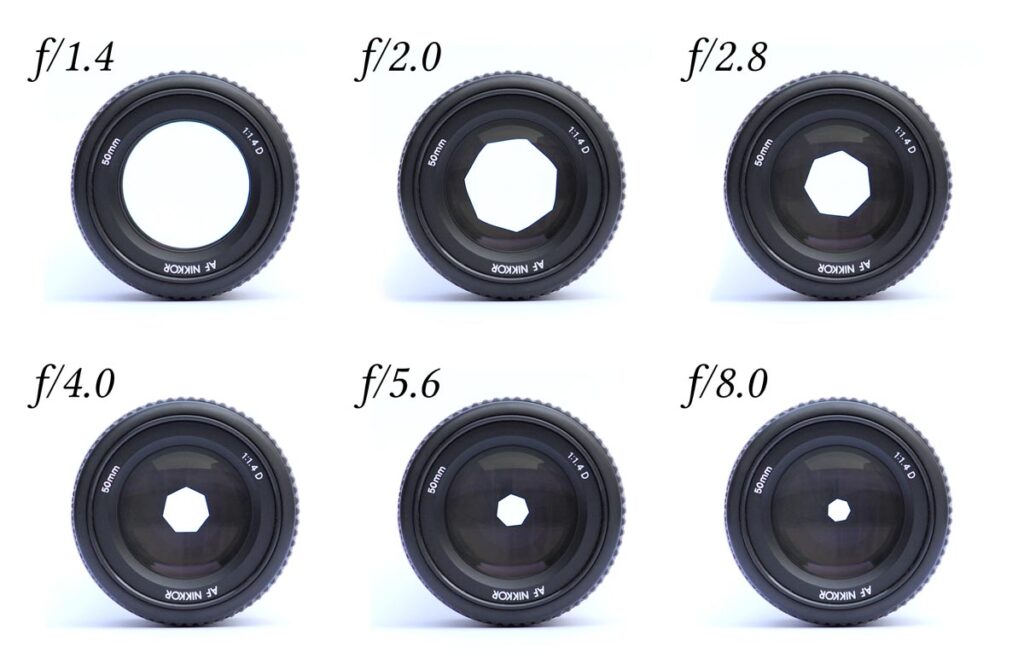 f-stop or aperture