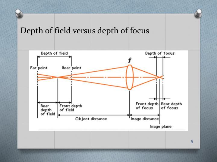 depth of field and depth of focus