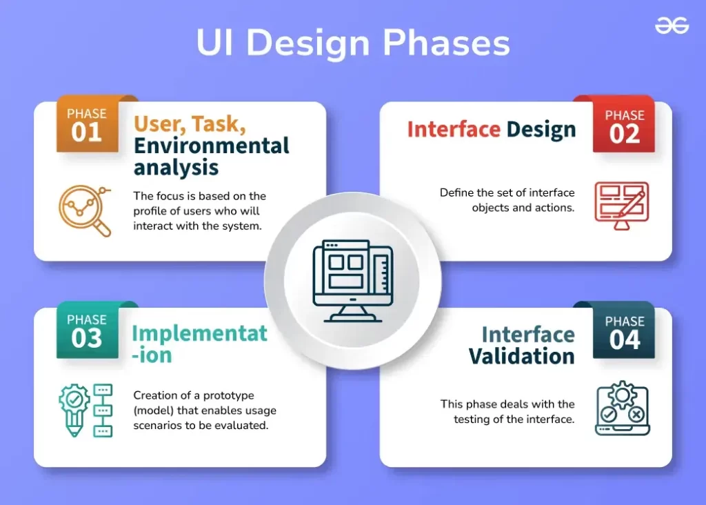 user interface design