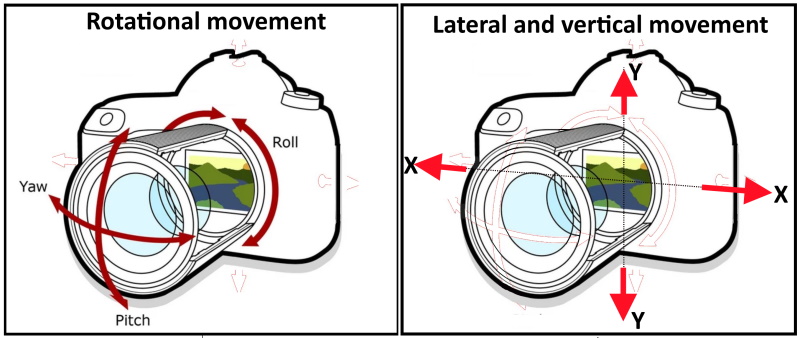 optical vs digital stabilization