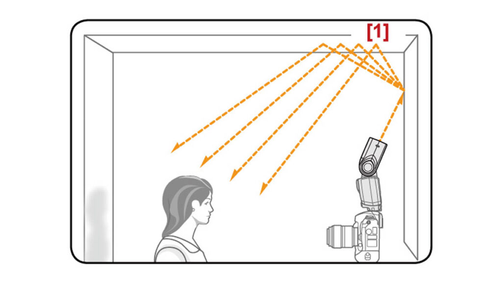 speedlightbounce