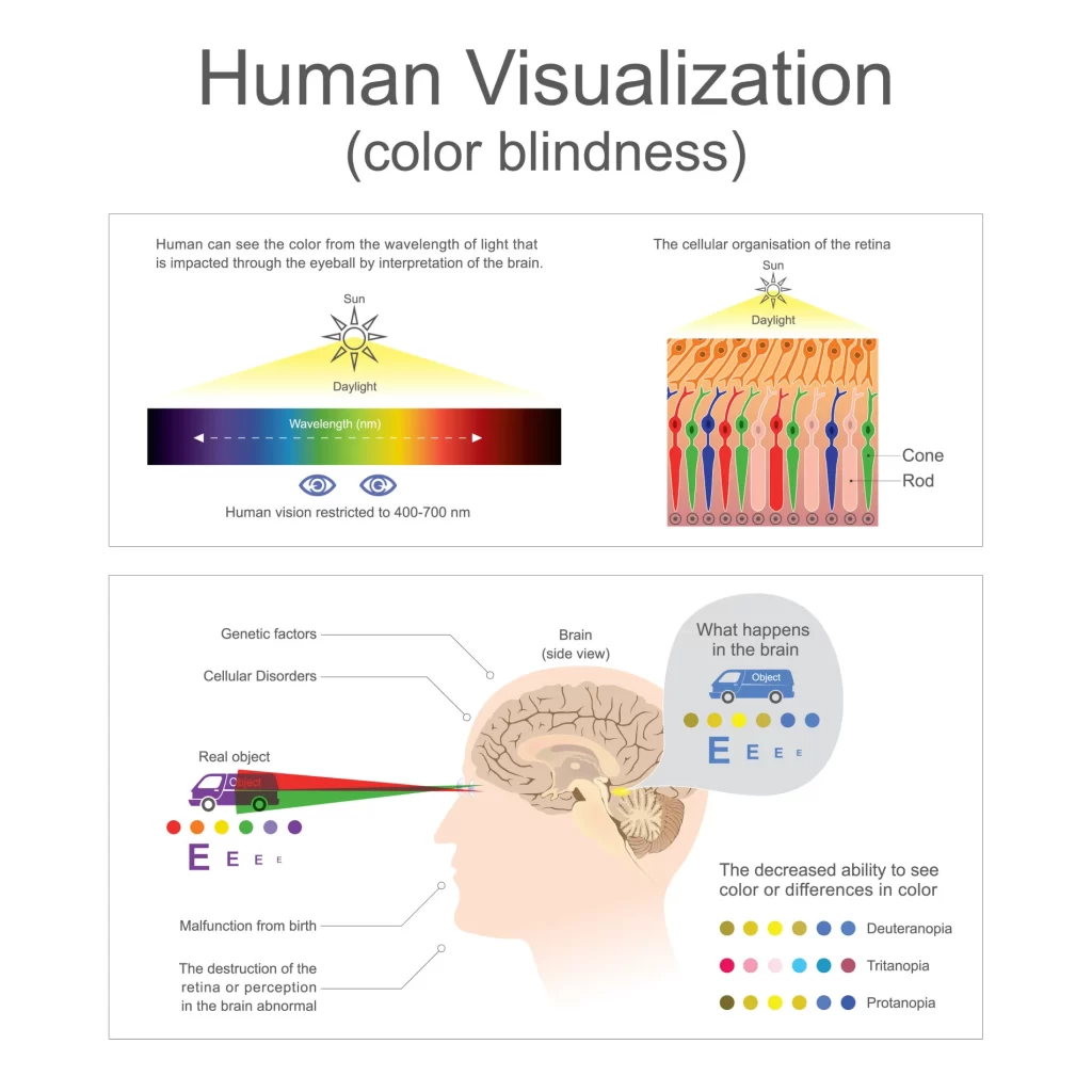 Color-Blindness