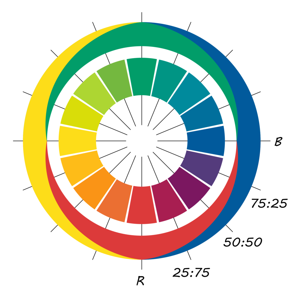 Ewald-hering-color-model