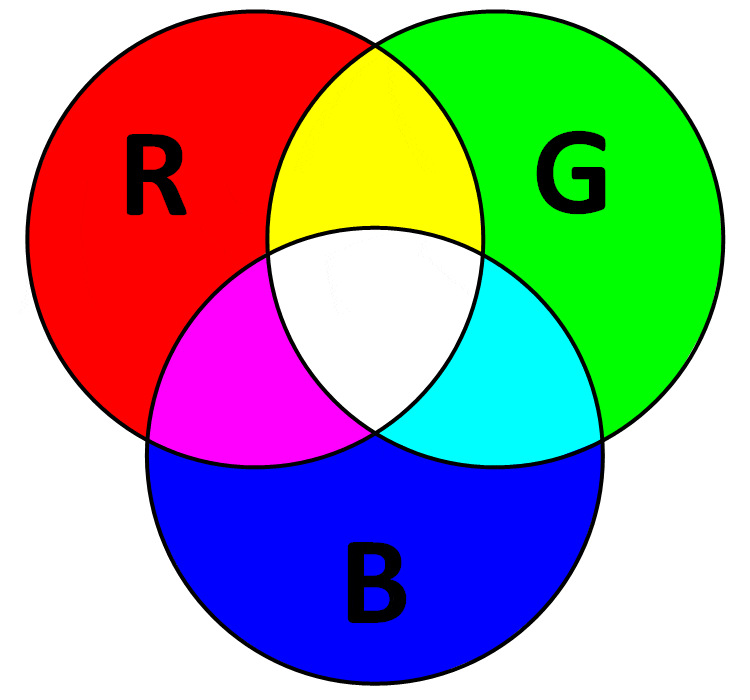 RGB_Additive_Model