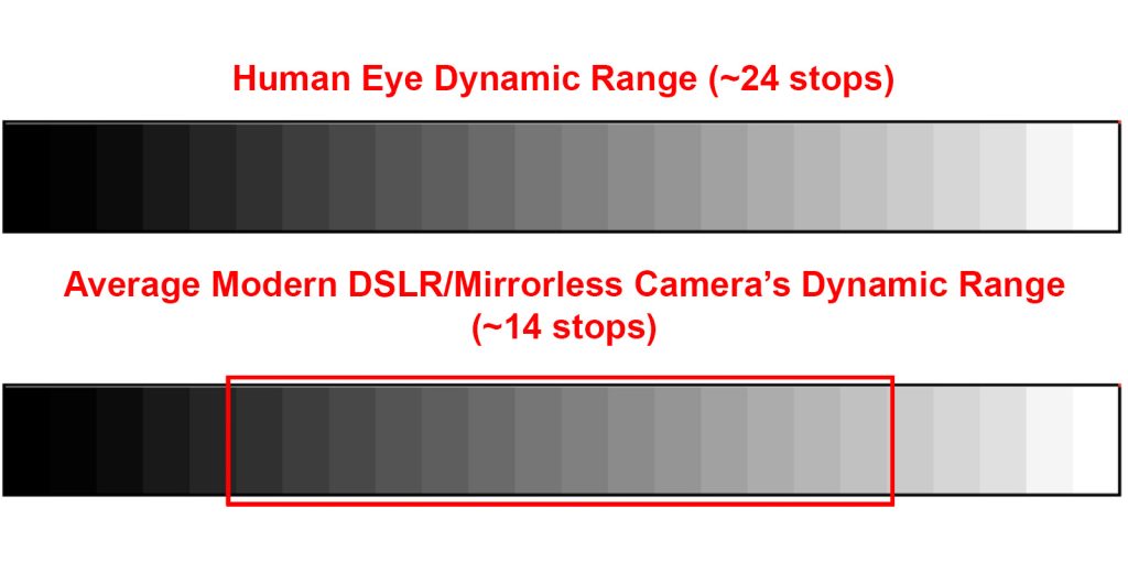 dynamic-range-landscape-photography