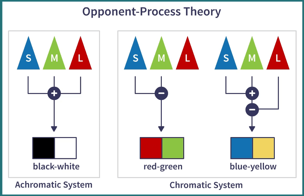 opponent-process-theory