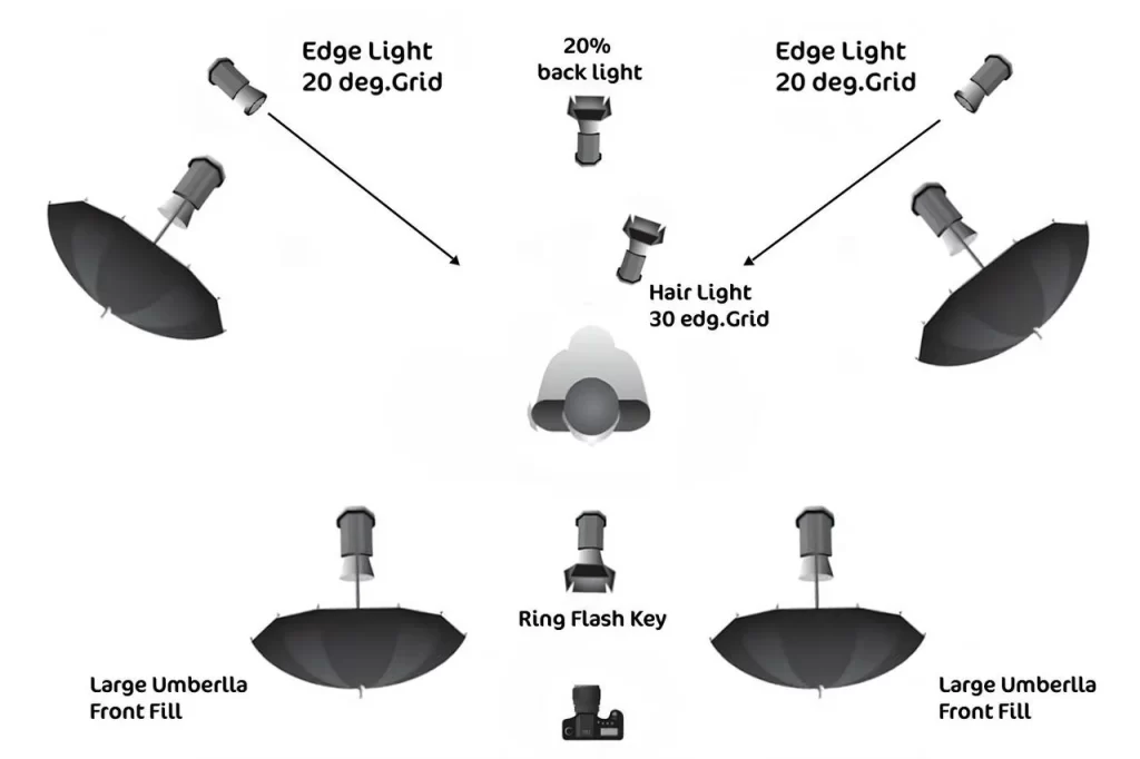 light-modifiers-photography