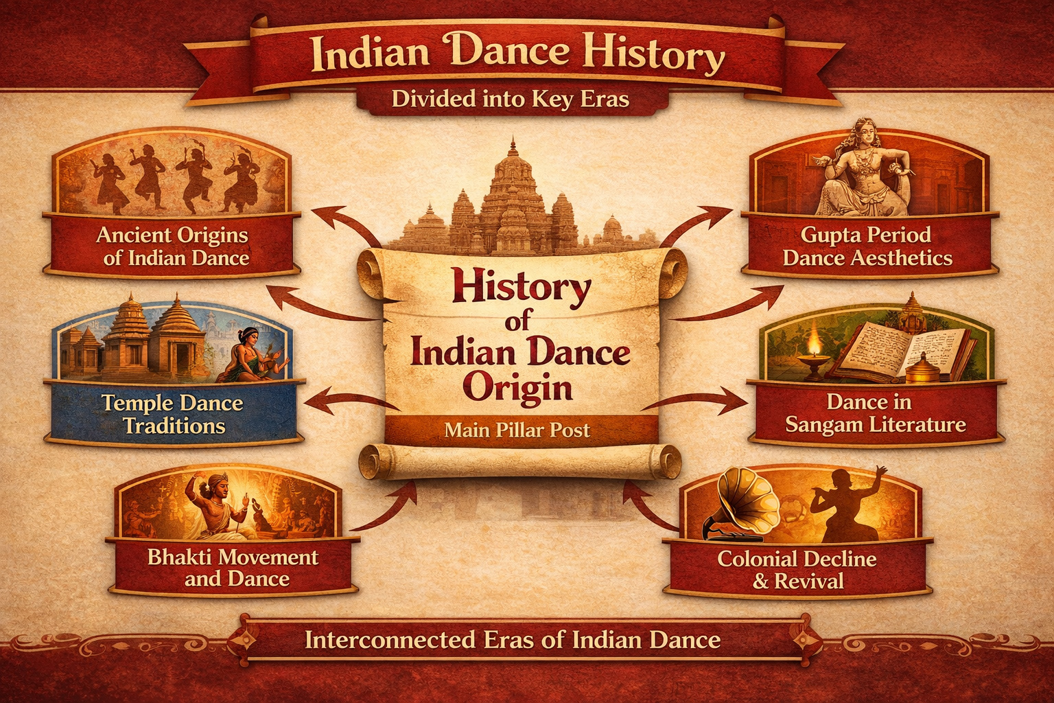 history of Indian dance origins image