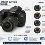 photography basics of camera's basic modes
