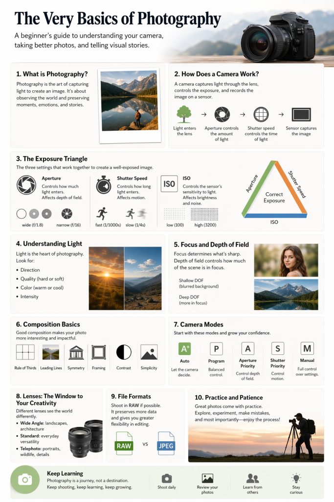 photography basics image in a nutshell