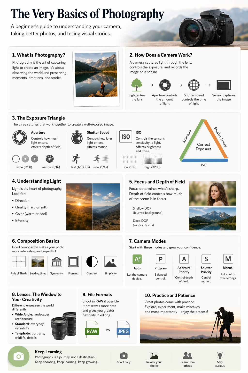 photography basics image in a nutshell