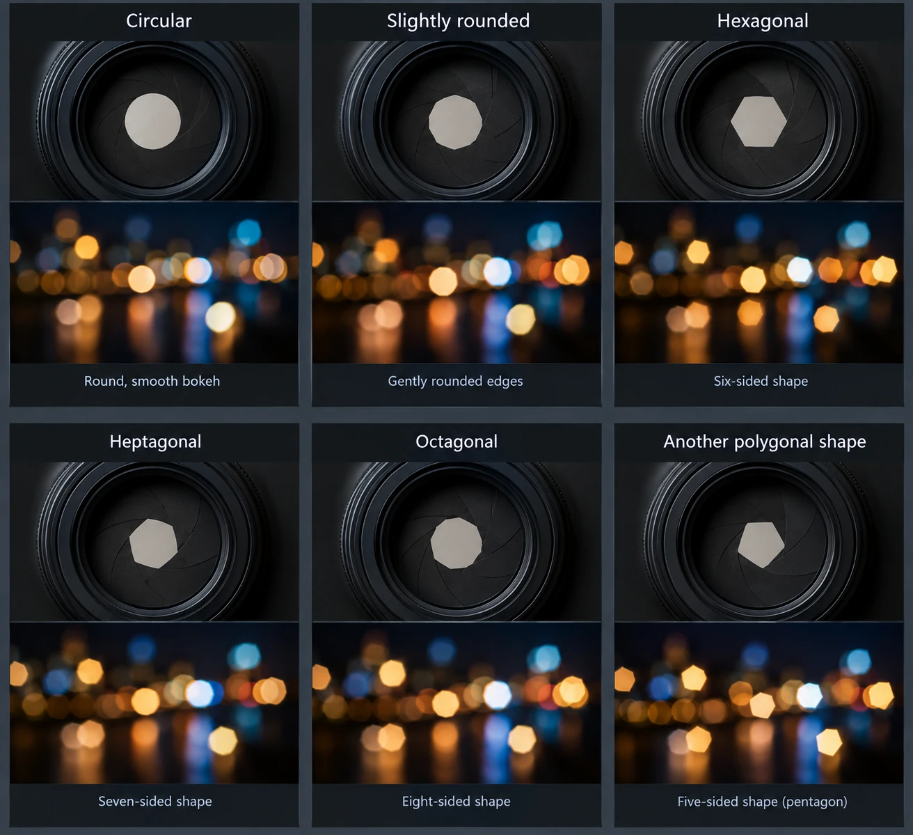 aperture blades bokeh effect