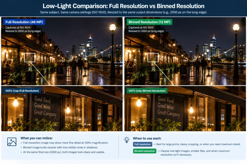 low light binning resolution